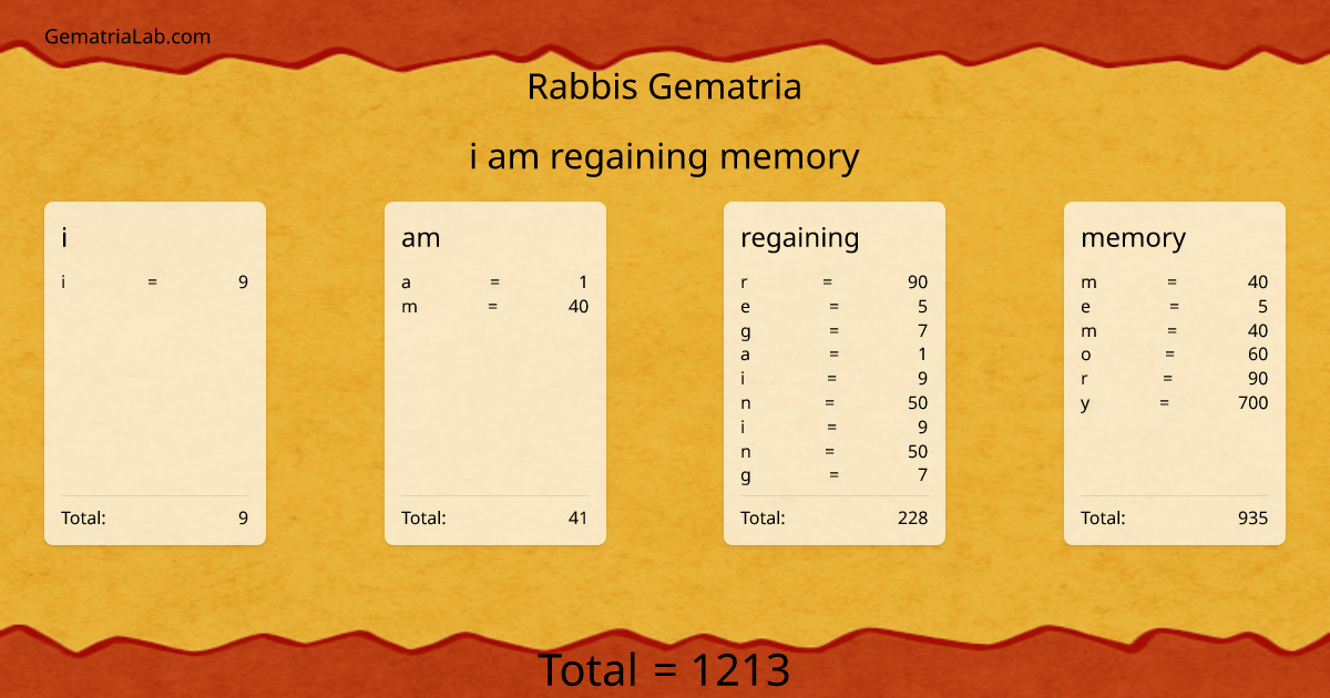 i am regaining memory in rabbis Gematria